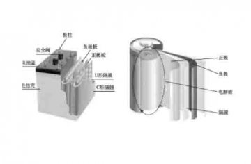 汽車結(jié)構(gòu)教學(xué)模型：什么是動(dòng)力電池的基本結(jié)構(gòu)？