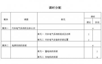 汽車電氣設備拆裝與維修實訓大綱如何寫？恒信告訴您
