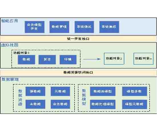 智能網(wǎng)聯(lián)汽車視覺技術(shù)實訓(xùn)教學系統(tǒng)