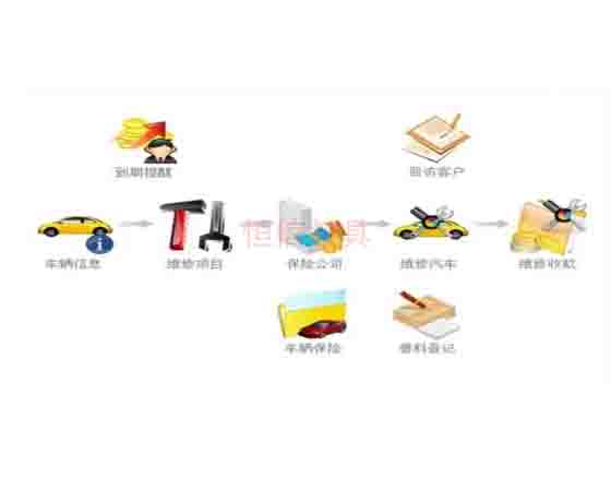 汽修拆裝軟件；怎么選擇與使用呢？