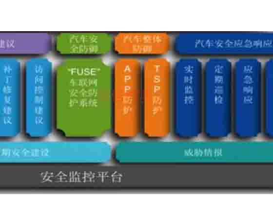 車(chē)聯(lián)網(wǎng)安全實(shí)驗(yàn)室