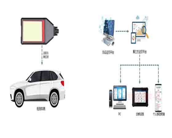 MR汽車(chē)知識(shí)體驗(yàn)系統(tǒng)廠家