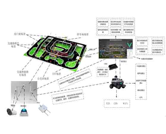 智能網(wǎng)聯(lián)城市交通信號控制與設(shè)施設(shè)備實(shí)訓(xùn)室