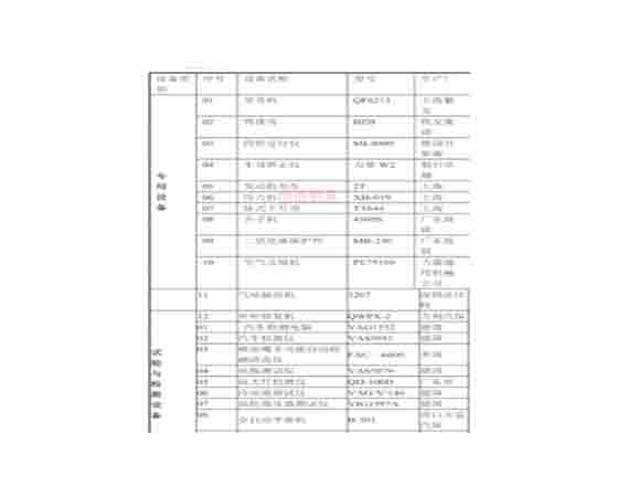 汽車維修工培訓設備清單：提升技能，邁向成功