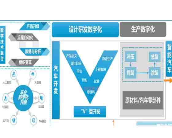 汽車專業(yè)教學 數(shù)字化 目標：新時代的教育轉型