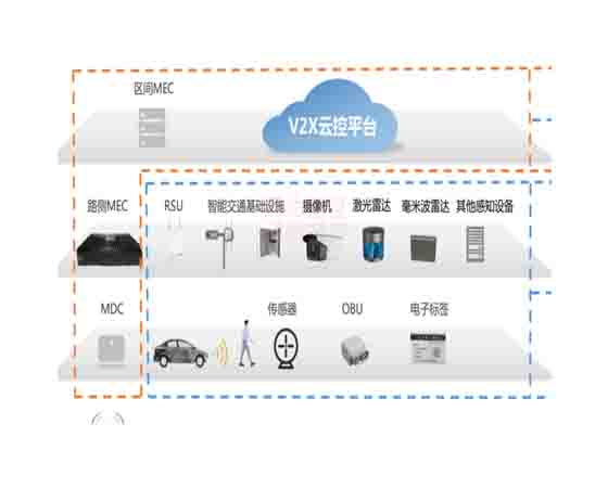 車聯(lián)網(wǎng)實(shí)踐平臺(tái) 教學(xué)