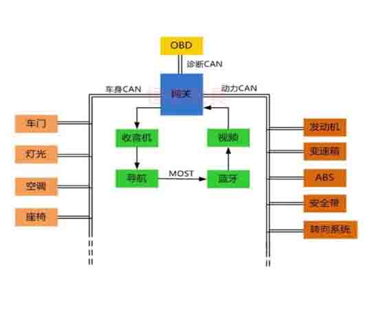 汽車電控與車載can網(wǎng)絡(luò)故障診斷實(shí)驗(yàn)系統(tǒng)cs7是什么故障？